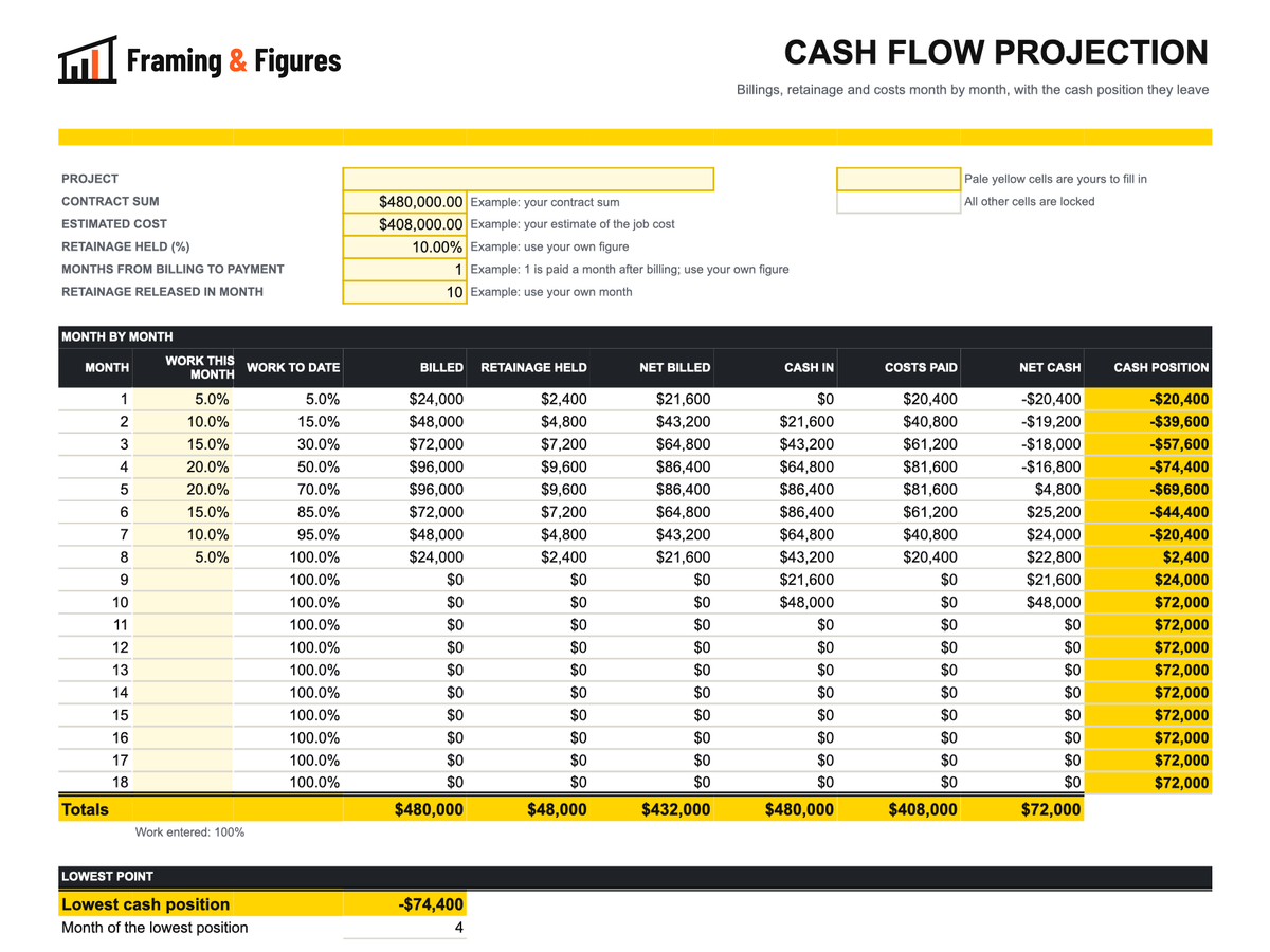 Preview of framingandfigures-construction-cash-flow-template-v2.xlsx