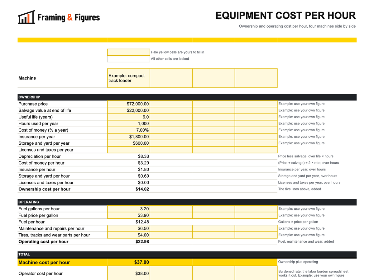 Preview of framingandfigures-equipment-cost-per-hour-worksheet-v2.xlsx