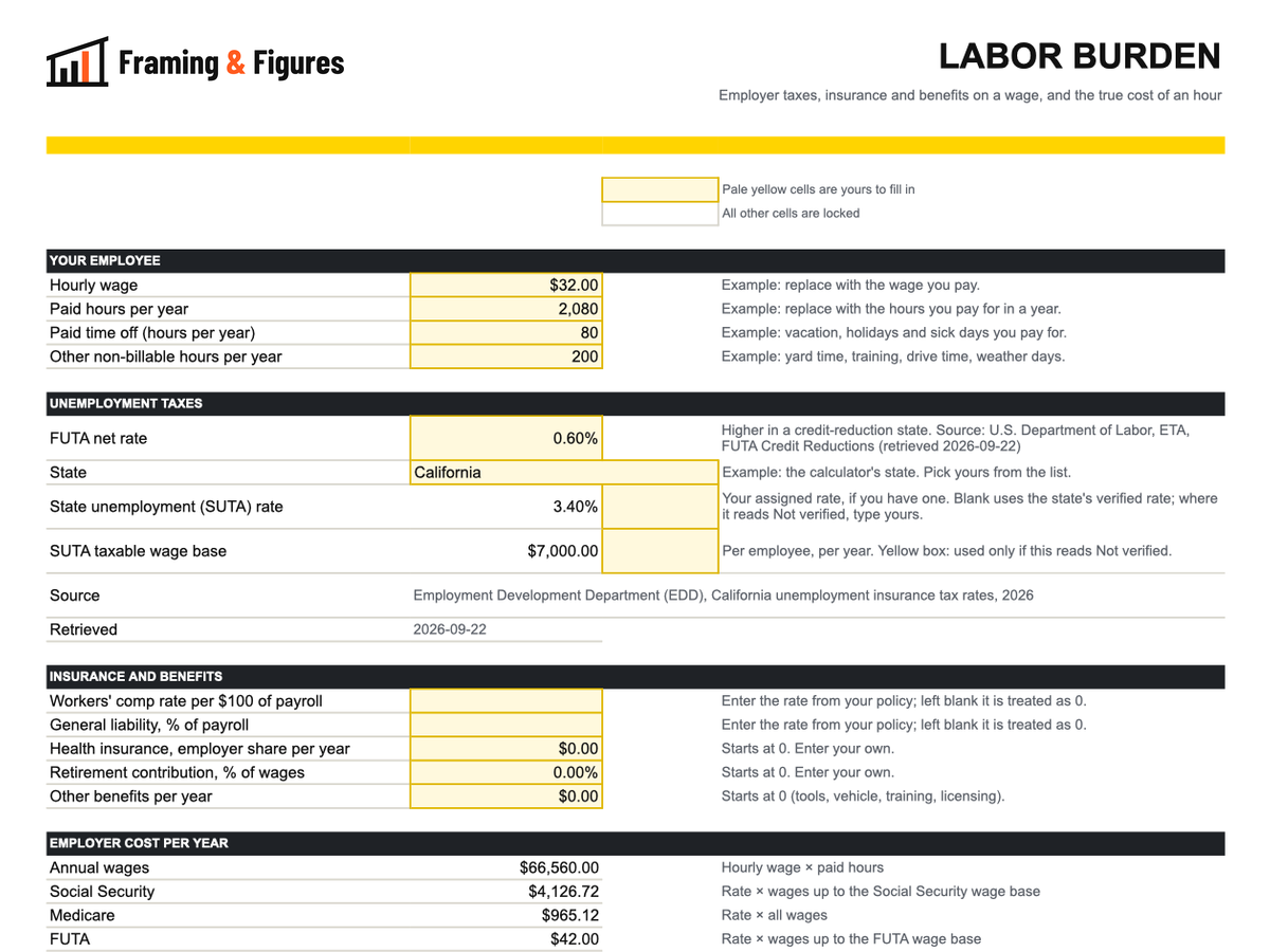 Preview of framingandfigures-labor-burden-spreadsheet-v2.xlsx