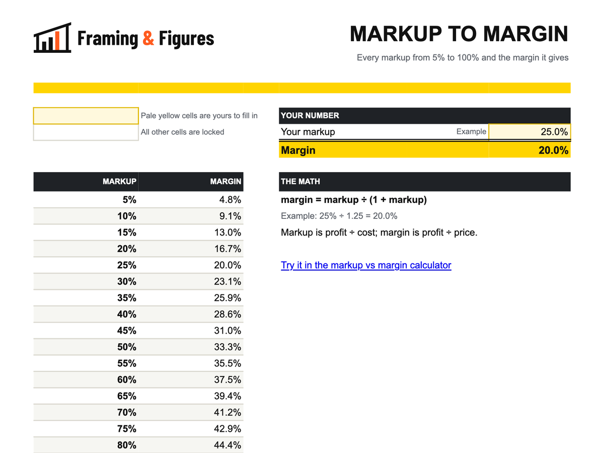 Preview of framingandfigures-markup-margin-table-v2.xlsx